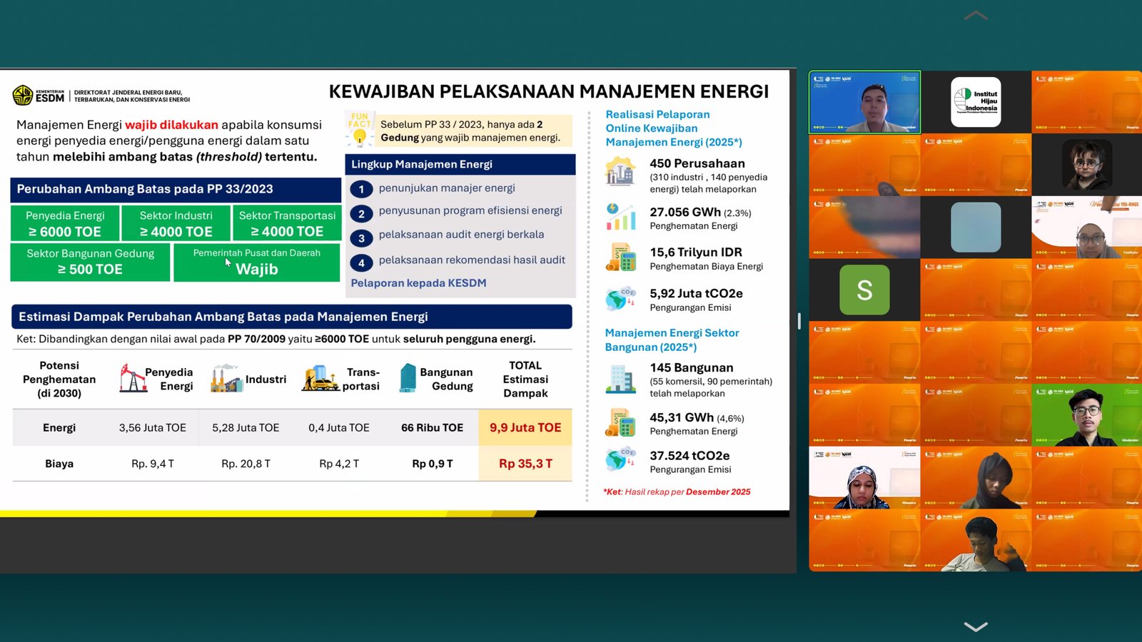 Peserta YOU-RINGS Diajak Memahami Energi dari Kehidupan Sehari-hari hingga Tantangan Transisi Energi Nasional